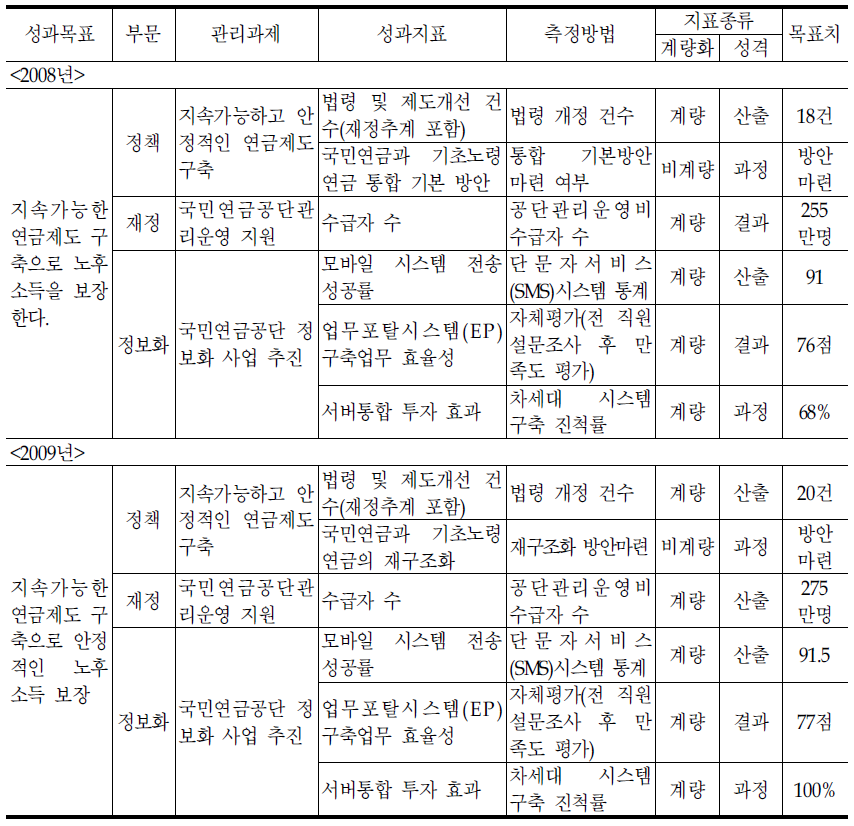 계속