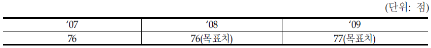 업무포탈시스템(EP)구축 업무 효율성