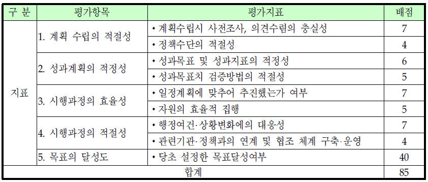 국무총리실 성과평가 주요 내용