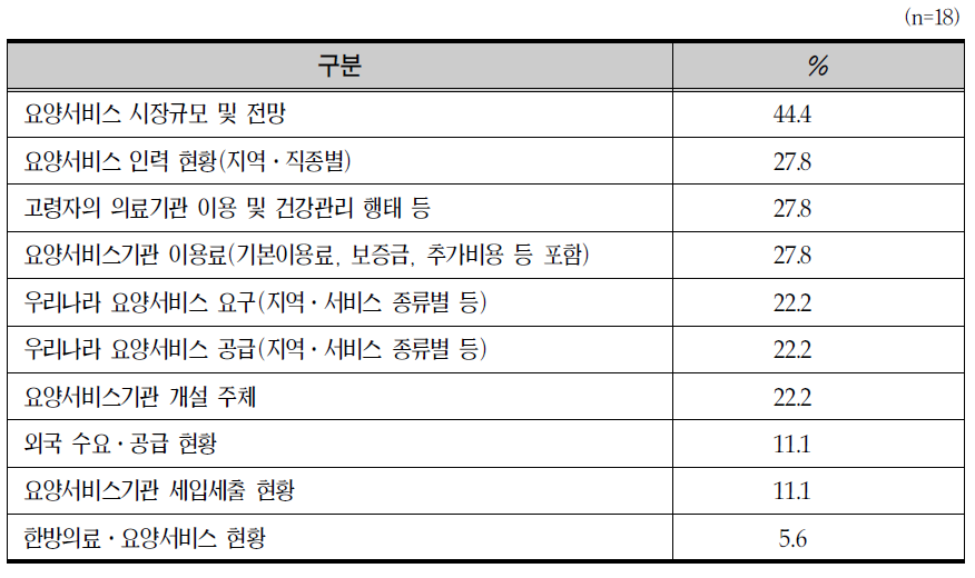 요양서비스산업 통계 요구