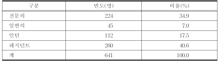 의료 종사자 분류