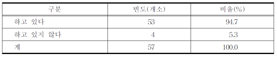 양방병원과의 협진 여부