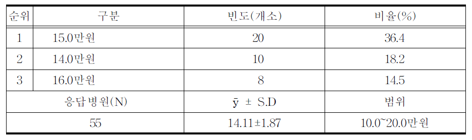 한약 한재의 최저 가격