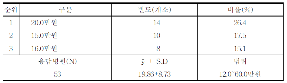 한약 한재의 최고 가격