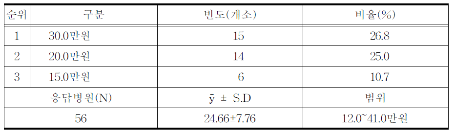 한약 한재의 최저 가격