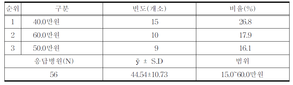 한약 한재의 최고 가격