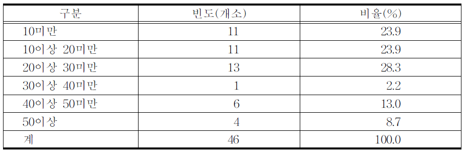 구비 제약회사 생산 비급여 한약Ex산제 종류 수