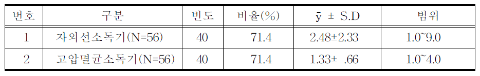 보유 소독기