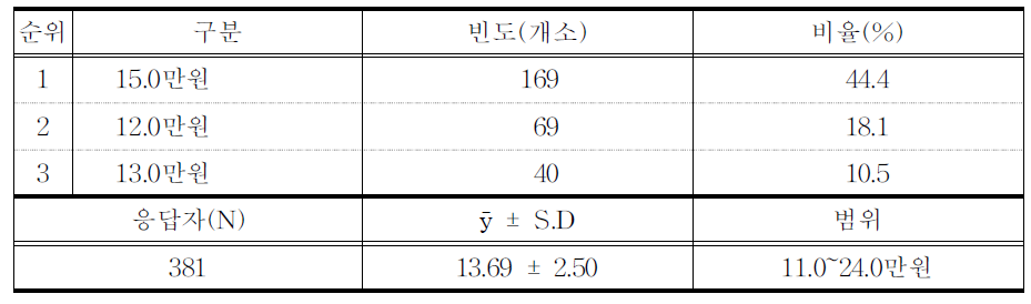 일반치료약 전탕용 한약 1재(20첩)최저가격