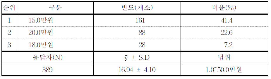 일반치료약 전탕용 한약 1재(20첩)최고가격