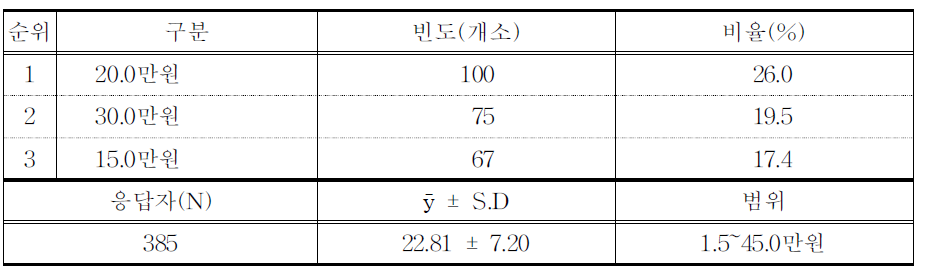 일반치료약 전탕용 한약 1재(20첩)최저가격