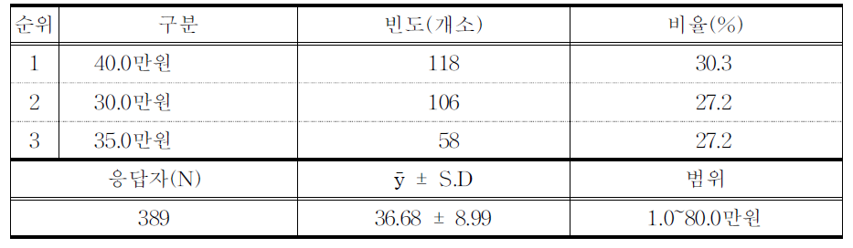 일반치료약 전탕용 한약 1재(20첩)