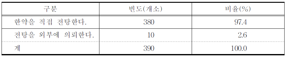 처방된 한약의 직접 전탕 여부