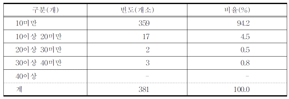 비 제약회사 생산 비급여 한약Ex산제 종류 수