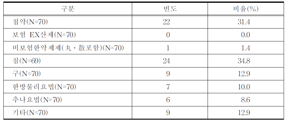 의료사고 내용