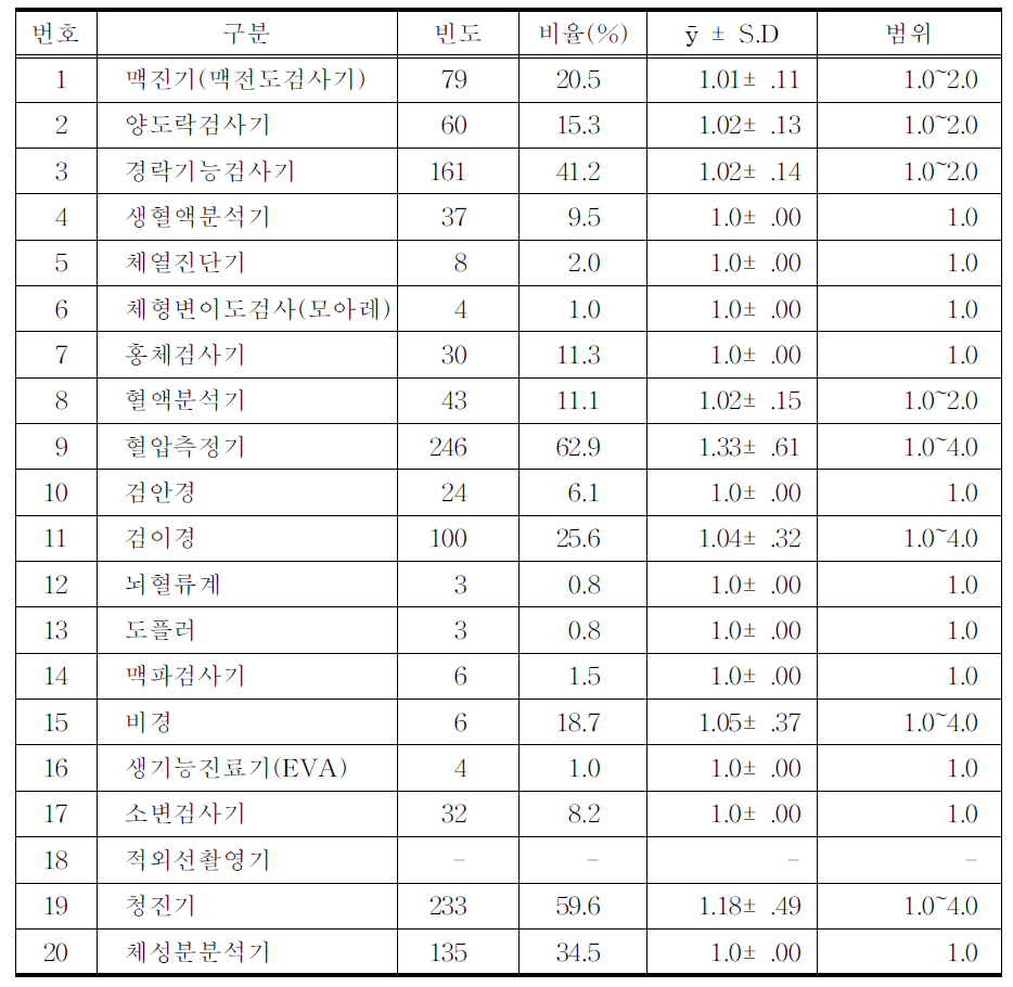 보유 진단기기