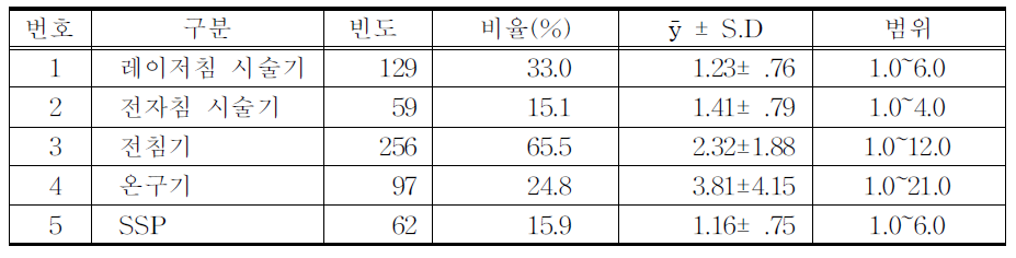 보유 침구기기