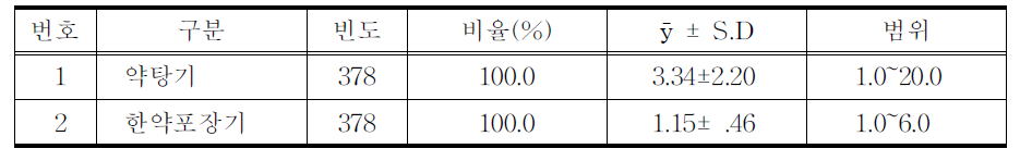 보유 전탕기기