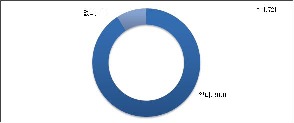 침 치료 경험