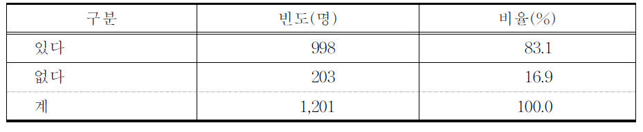 한의원 진료 경험