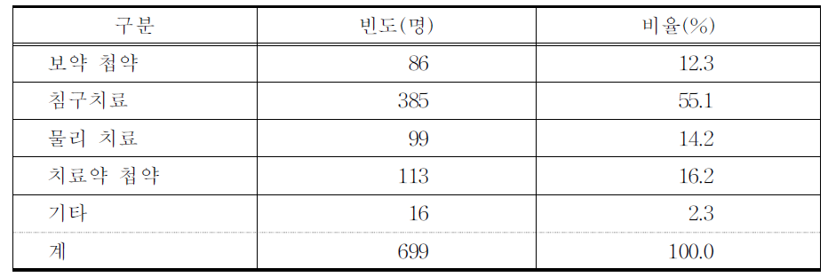 희망 한방진료