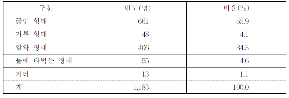 선호 한약 형태