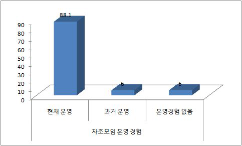 자조모임 운영 경험