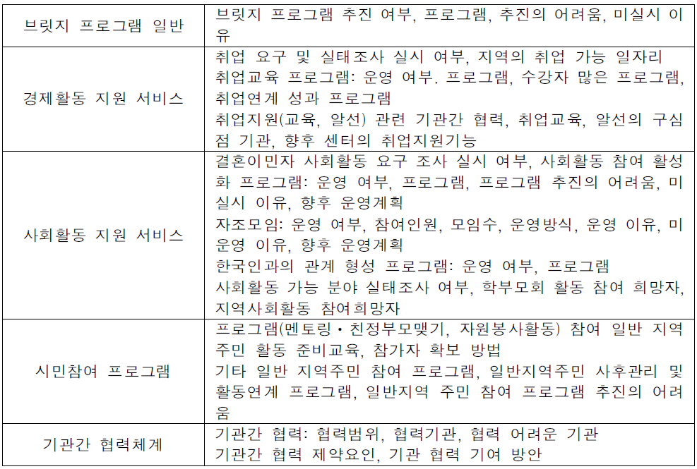 다문화가족지원센터 조사 내용