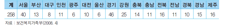 청소년운영위원회 현황