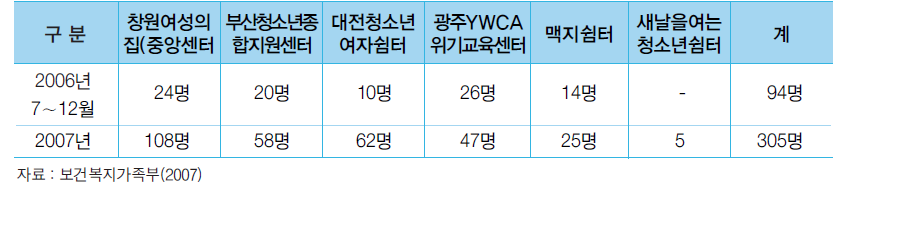 교육실적