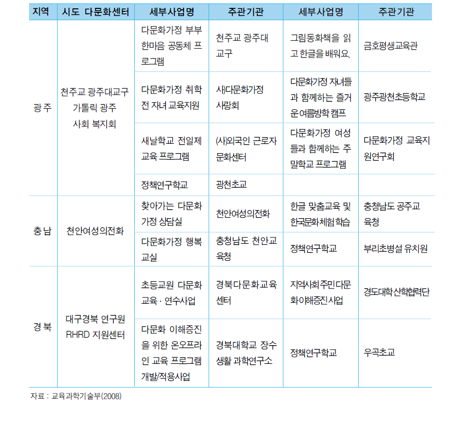 다문화교육프로그램(일부)