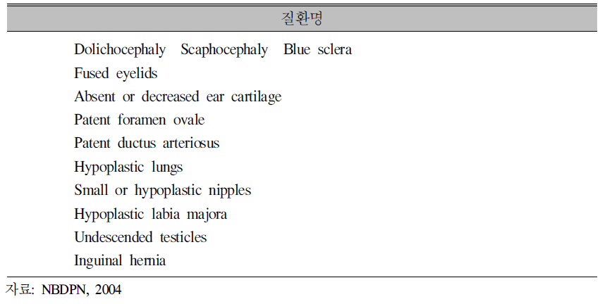 NBDPN조사제외 선천성이상:미숙아 관련 질환(36주 미만 출생아)