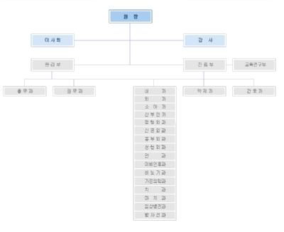 김천의료원 조직도