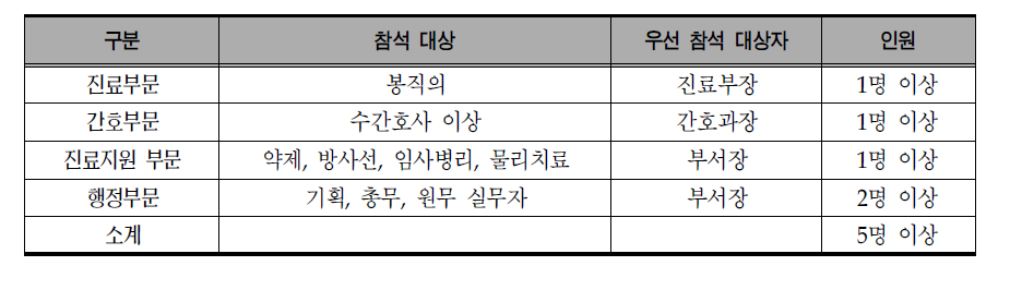 업무혁신 교육대상