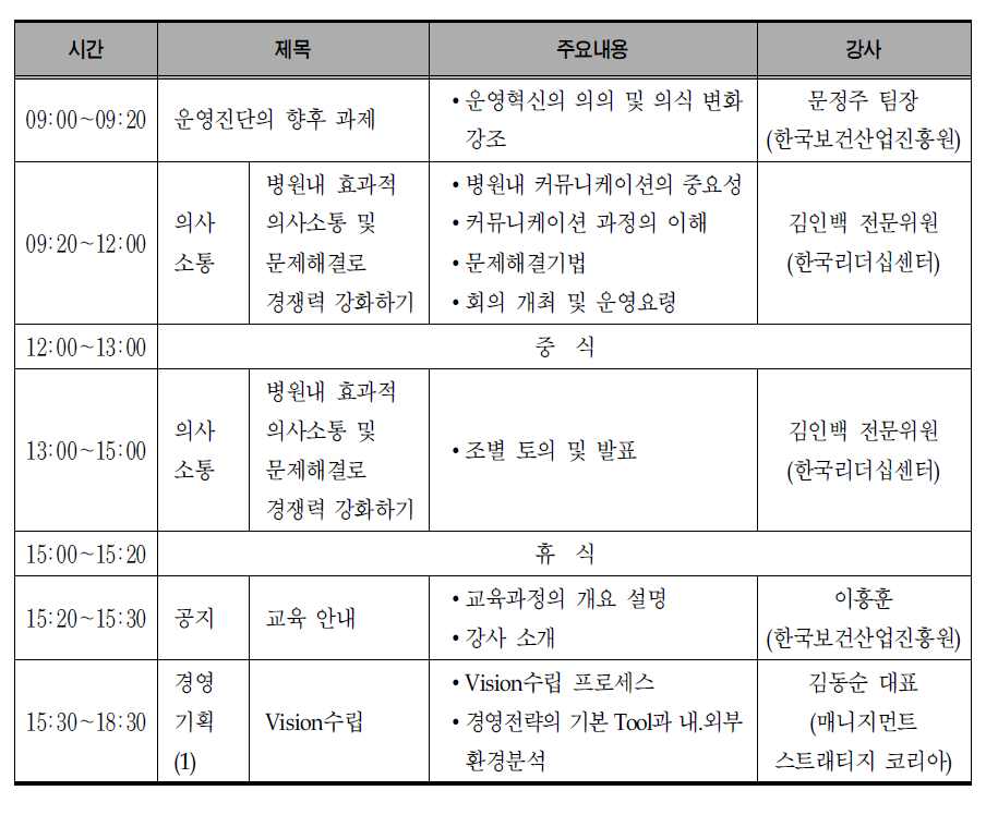 일차 교육 :의사소통,경영기획(1)