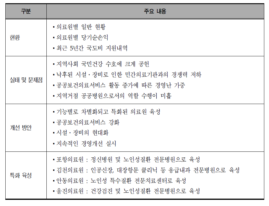 경상북도의 정책 방향 요약