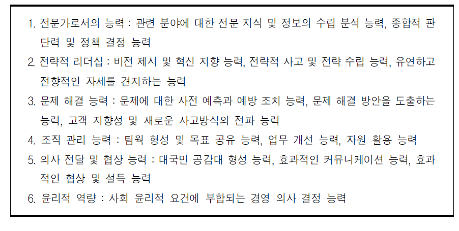 경영자의 직무에 요구되는 역량 범주에 따른 평가 기준(안)