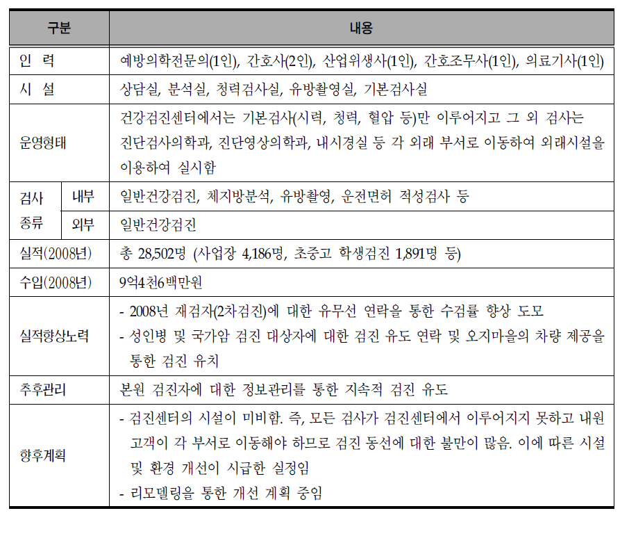 김천의료원의 건강검진센터 현황