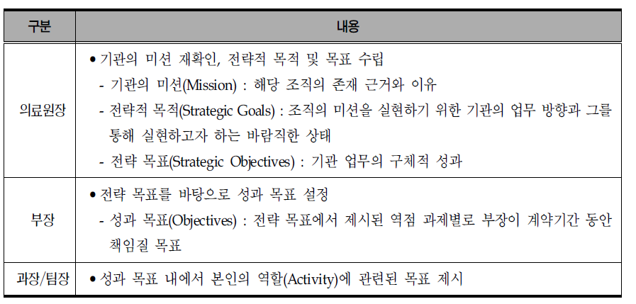 보직 단계별 목표 설정