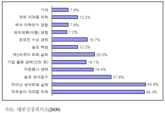 중소기업의 대졸 신규채용 방식