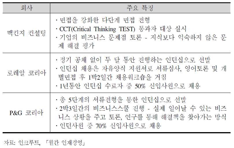 국내 외국계 기업의 다양한 신규채용방식