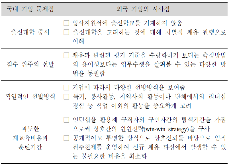 우리나라와 외국 기업의 대졸 신규채용 비교