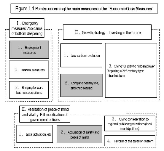“경제위기 대책”” 의 주요대책들의 요점