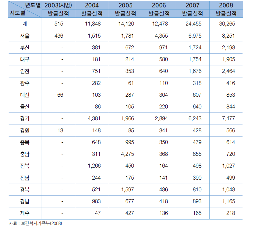 연도별 청소년증 발급 현황