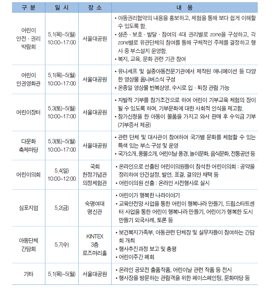 제4회 어린이주간 행사내역