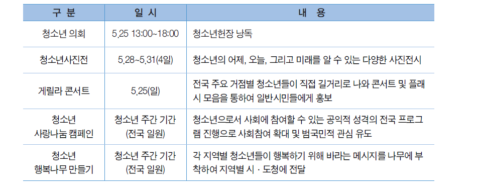 청소년주간 주요 행사내용