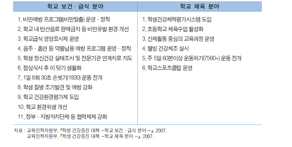 학생건강증진대책 추진과제