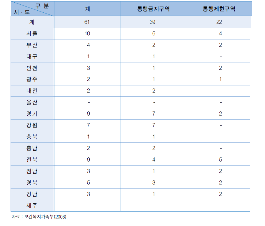 청소년통행금지∙제한구역 현황