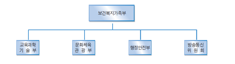 청소년 인터넷 중독 대응정책 협의회 추진체계