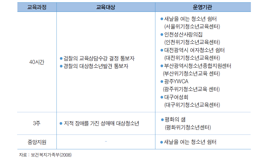 교육과정 및 운영기관